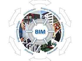 城市轨道交通工程BIM应用指南