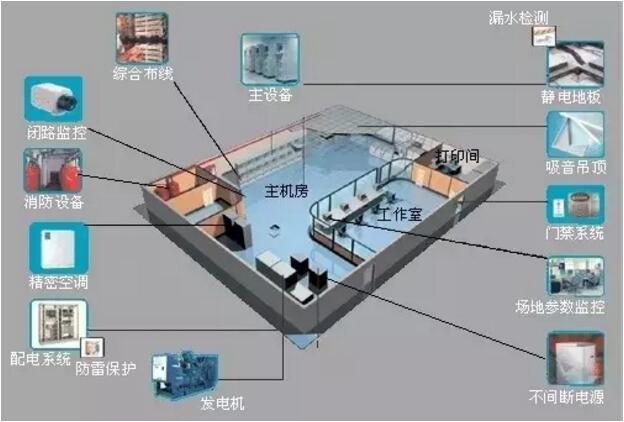 BIM在智慧城市中的应用