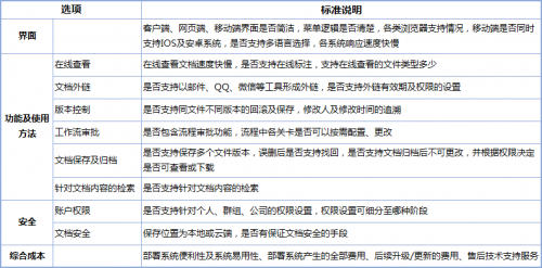 云计算时代，业主单位需要的项目协同平台如何选择？