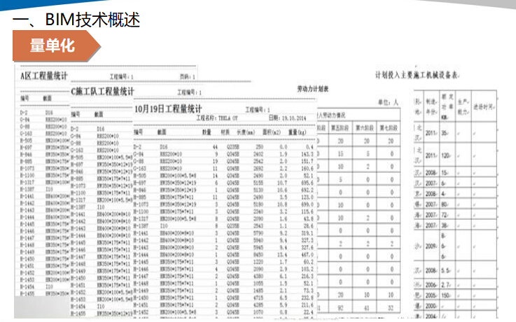 中天六建BIM技术在项目管理中的应用_4