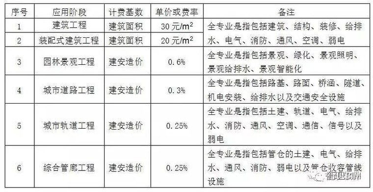 国内BIM技术服务收费标准汇总，你觉得贵吗？_3