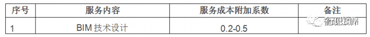 国内BIM技术服务收费标准汇总，你觉得贵吗？_8