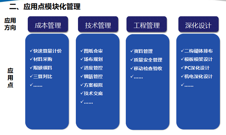 中天六建BIM技术在项目管理中的应用_8