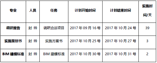 合肥叶语溪花园BIM实施方案_4