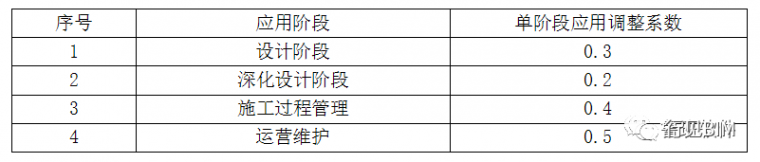 国内BIM技术服务收费标准汇总，你觉得贵吗？_4