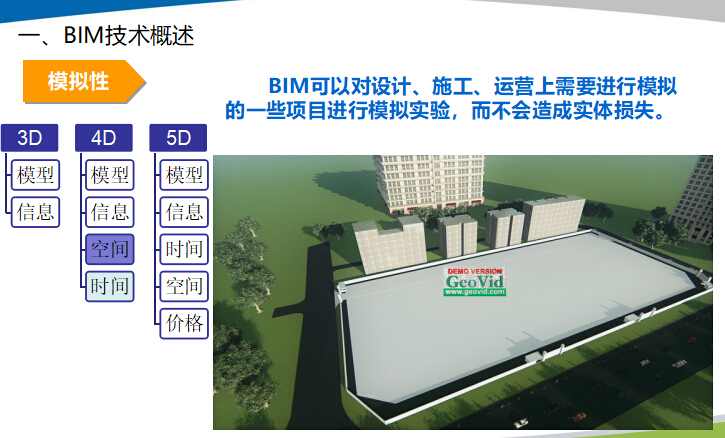 中天六建BIM技术在项目管理中的应用_2