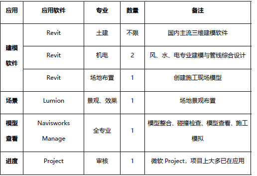 合肥叶语溪花园BIM实施方案_3