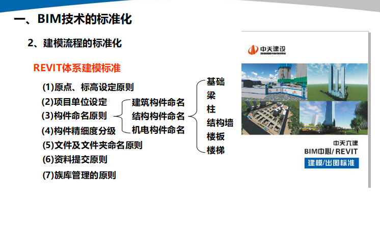 中天六建BIM技术在项目管理中的应用_6