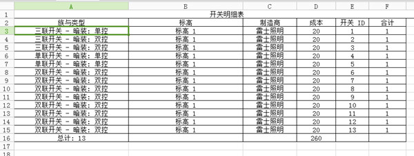 BIM智慧家装-家装与BIM技术的完美结合