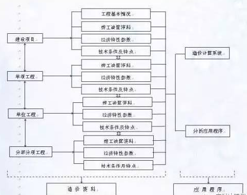 什么是bim?bim的基本特性_6