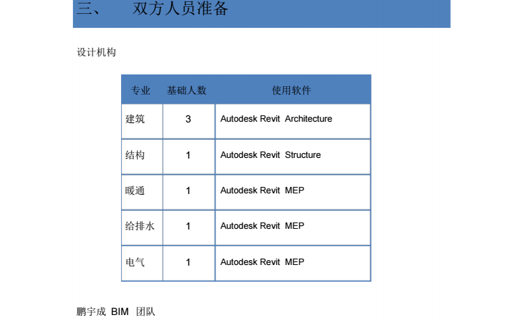 BIM团队建立&工作计划_3