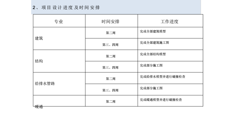 BIM团队建立&工作计划_6