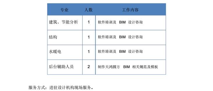 BIM团队建立&工作计划_4