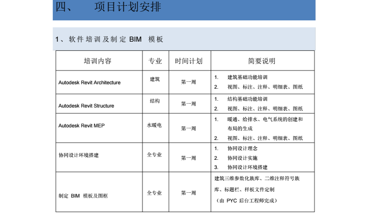 BIM团队建立&工作计划_5