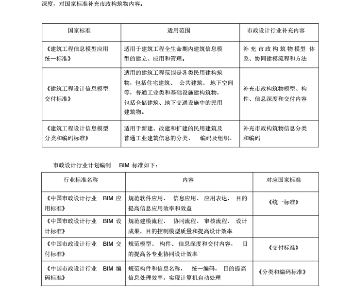 中国市政设计行业BIM实施指南_4