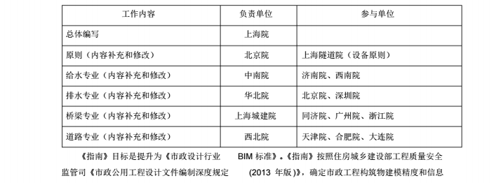 中国市政设计行业BIM实施指南_3