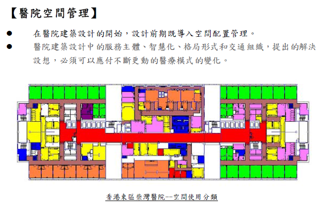 BIM在医院建筑可持续性管理项目的应用_6