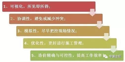 BIM+大数据+物联网，到底怎么做？