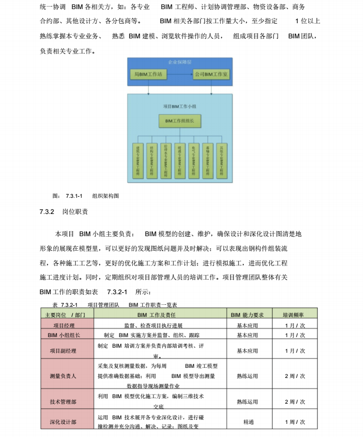 BIM标书范本_5