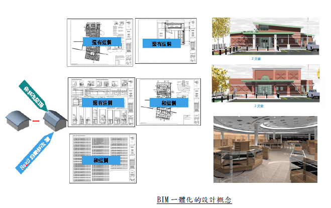 BIM在医院建筑可持续性管理项目的应用_2