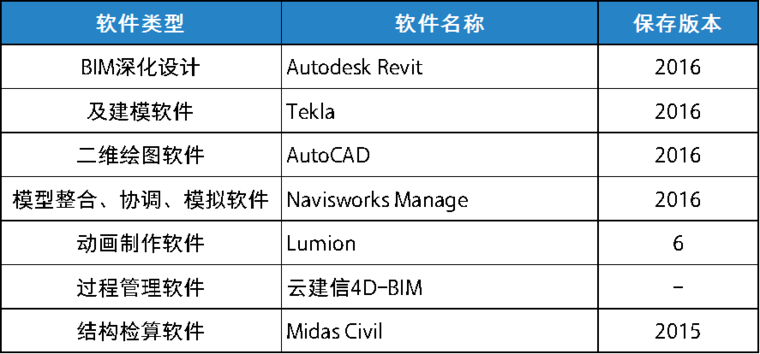 [BIM应用案例]徐盐高速铁路盐城特大桥