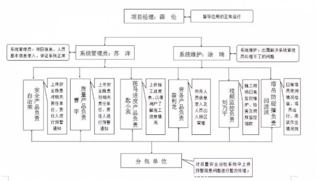 BIM与装配式|陕西神木市第一高级中学工程二标段智慧工地应用实践