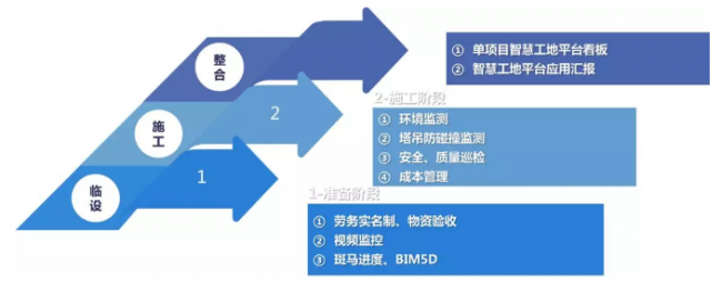 BIM与装配式|陕西神木市第一高级中学工程二标段智慧工地应用实践