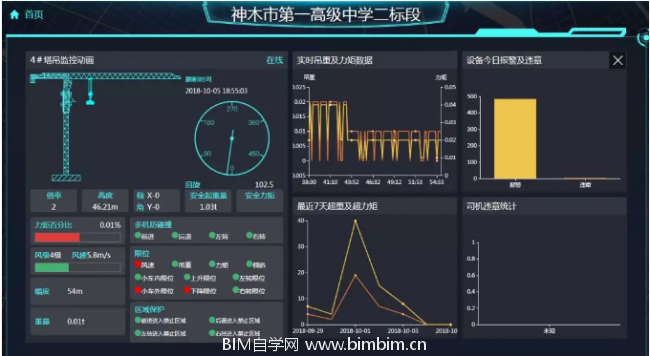 BIM与装配式|陕西神木市第一高级中学工程二标段智慧工地应用实践