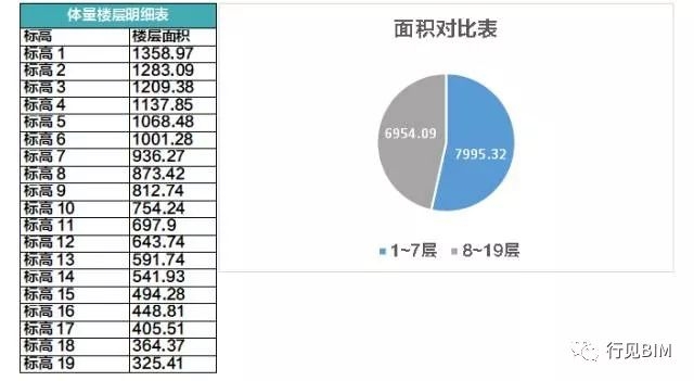 [BIM资讯]国内BIM的深入分析_4