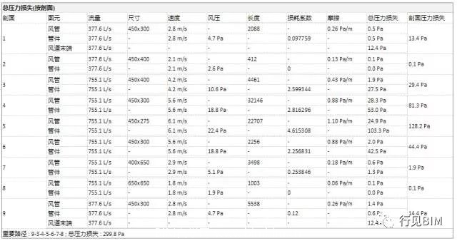 [BIM资讯]国内BIM的深入分析_11