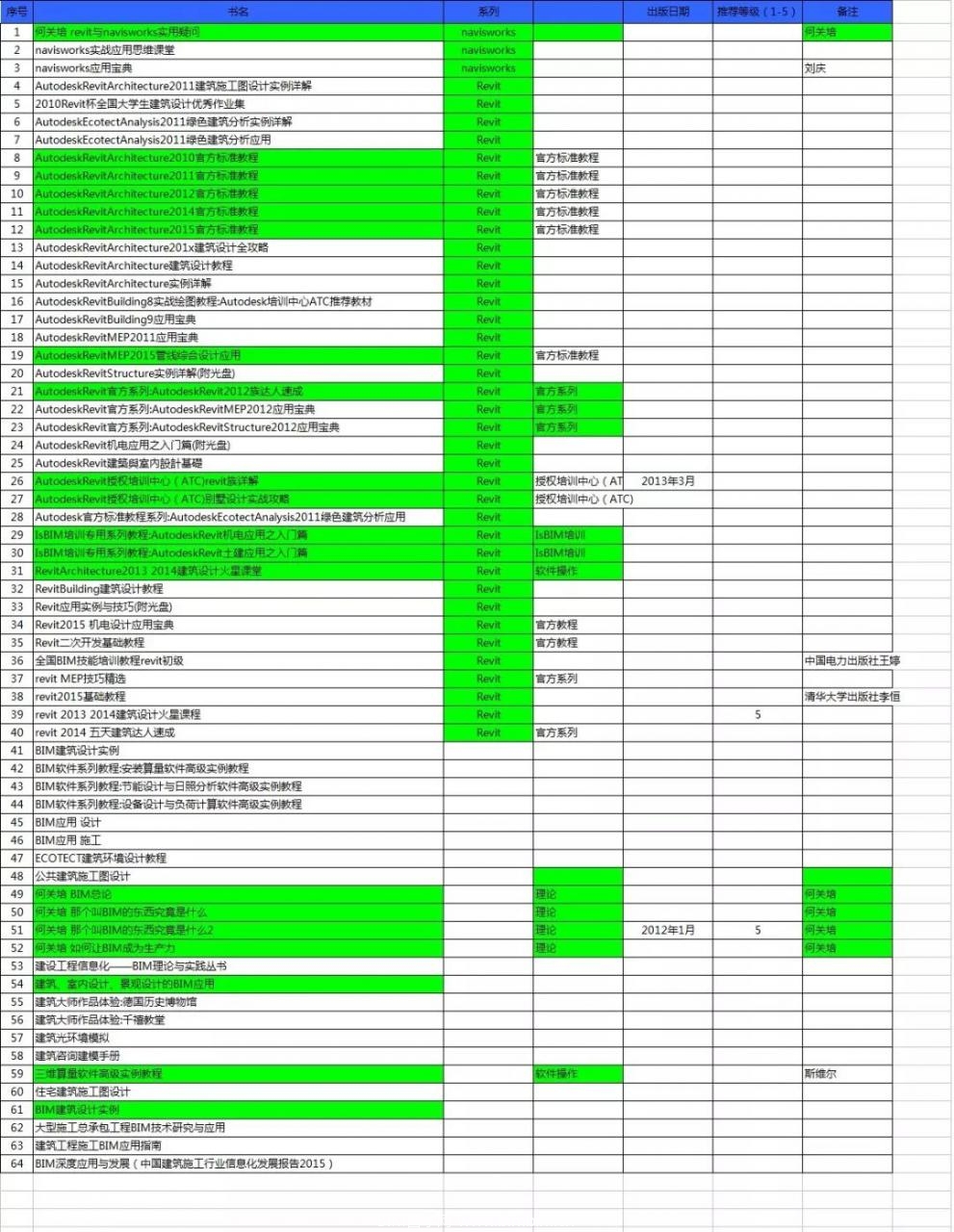 BIM书单推荐I请不要再错过BIM下半场（建议收藏）_2