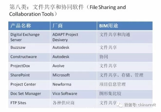 最全BIM软件汇总