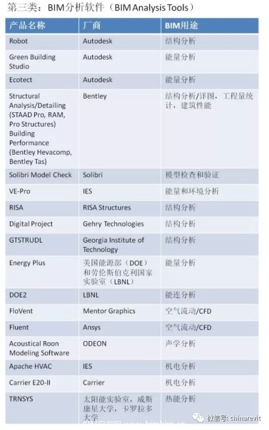 最全BIM软件汇总