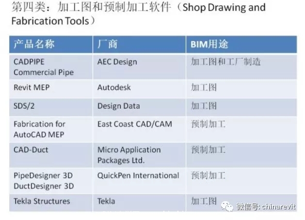 最全BIM软件汇总