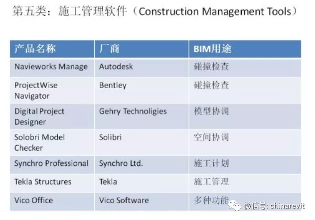 最全BIM软件汇总