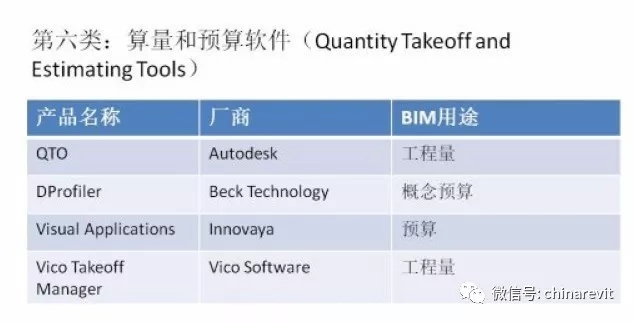 最全BIM软件汇总