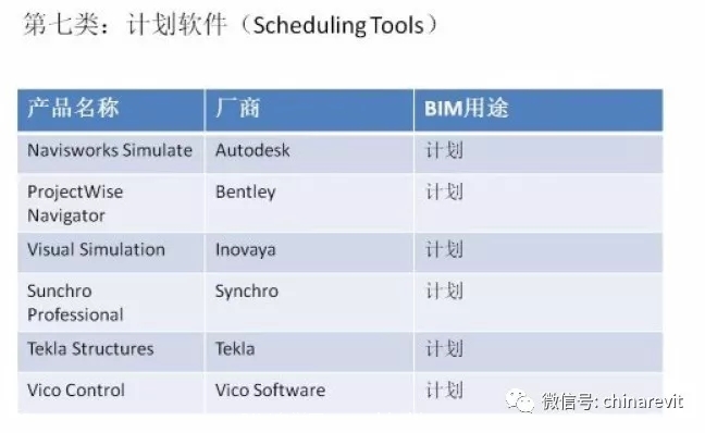 最全BIM软件汇总