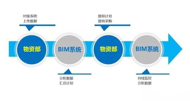 BIM技术在市政工程中的应用