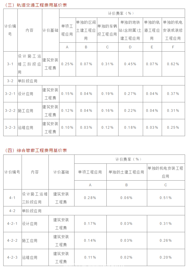 山西BIM多少钱？省住建厅给出参考价！_3