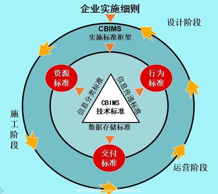 《中国BIM标准框架研究及实施》清华大学