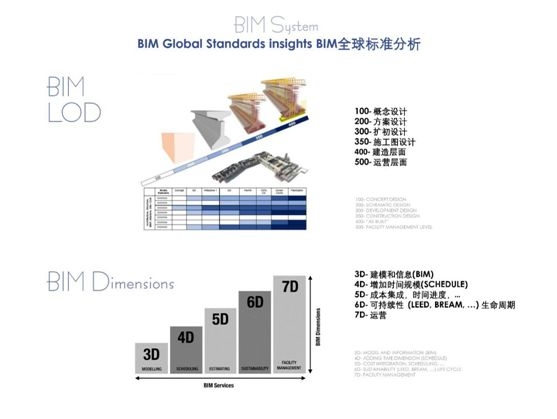 你想知道的BIM干货，全都在这篇！_11