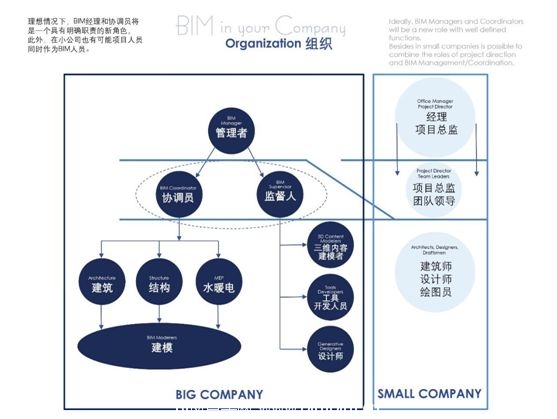 你想知道的BIM干货，全都在这篇！_8