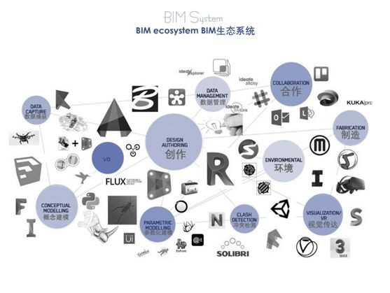 你想知道的BIM干货，全都在这篇！_9