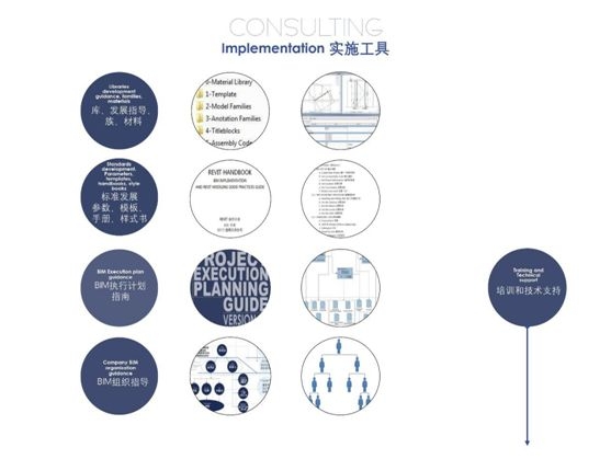 你想知道的BIM干货，全都在这篇！_21