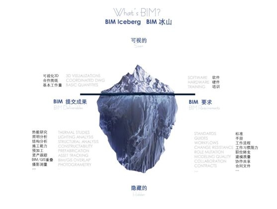 你想知道的BIM干货，全都在这篇！_2