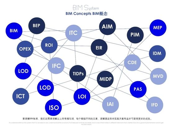 你想知道的BIM干货，全都在这篇！_7