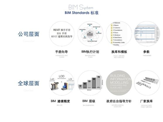 你想知道的BIM干货，全都在这篇！_10