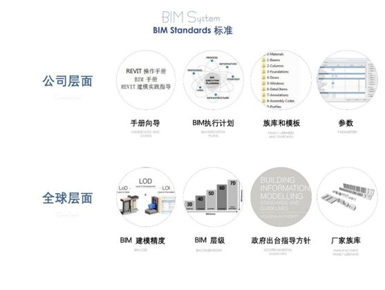 你想知道的BIM干货，全都在这篇！_10