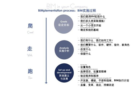 你想知道的BIM干货，全都在这篇！_4