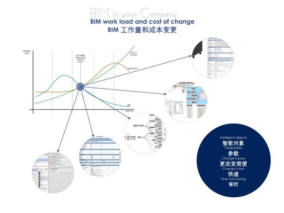 你想知道的BIM干货，全都在这篇！_3